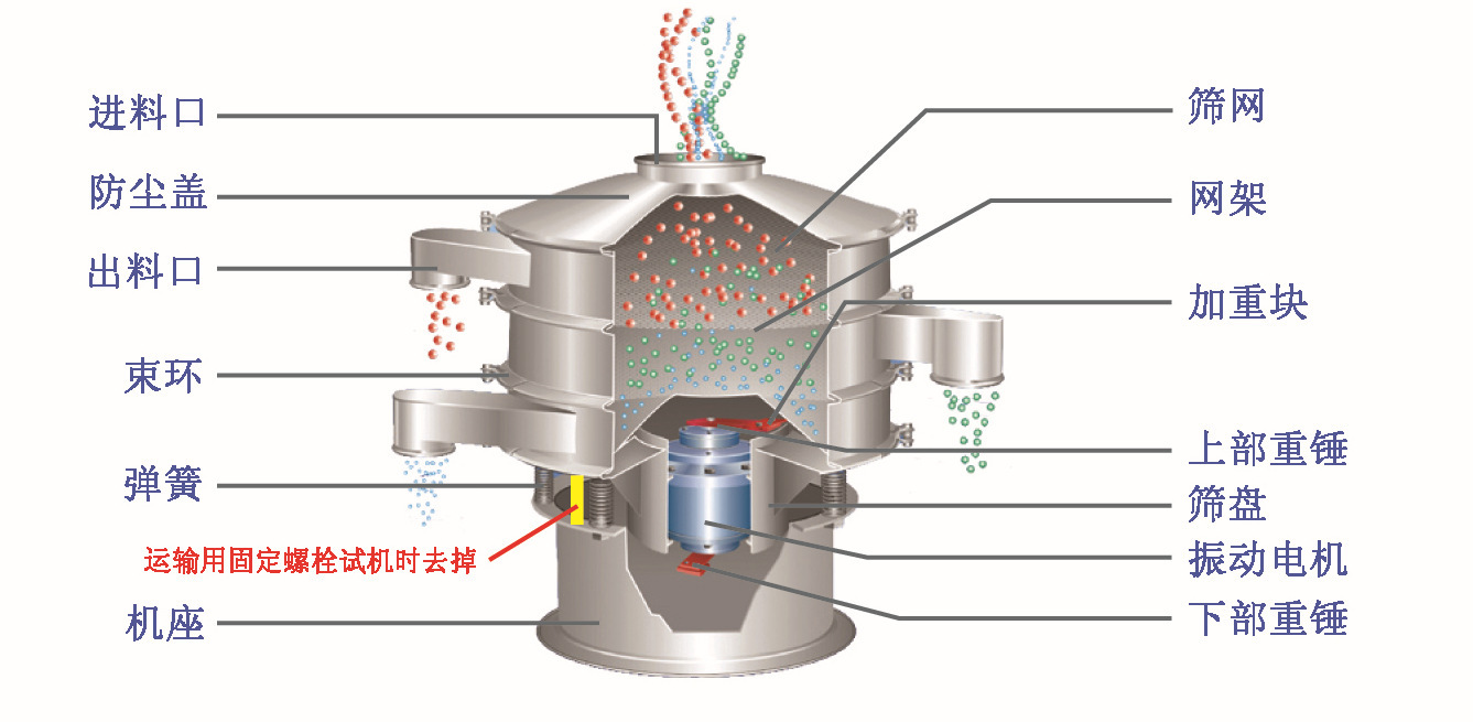 醫(yī)藥篩粉機結構圖