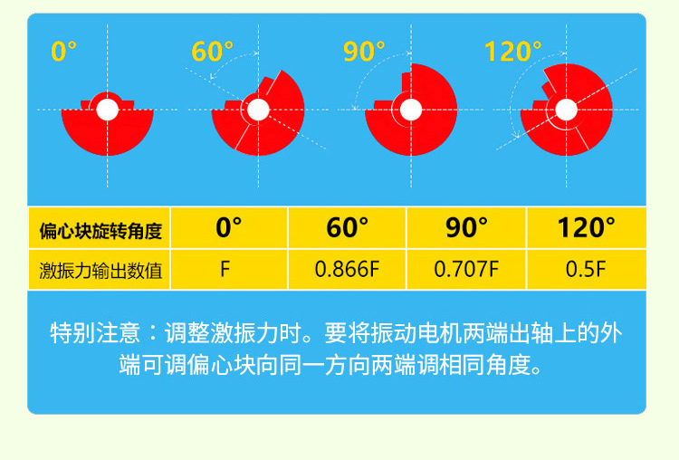 立式振動(dòng)電機(jī)調(diào)偏心塊圖片